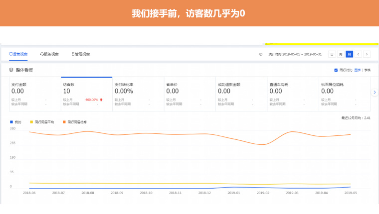 汽車用品專營(yíng)店