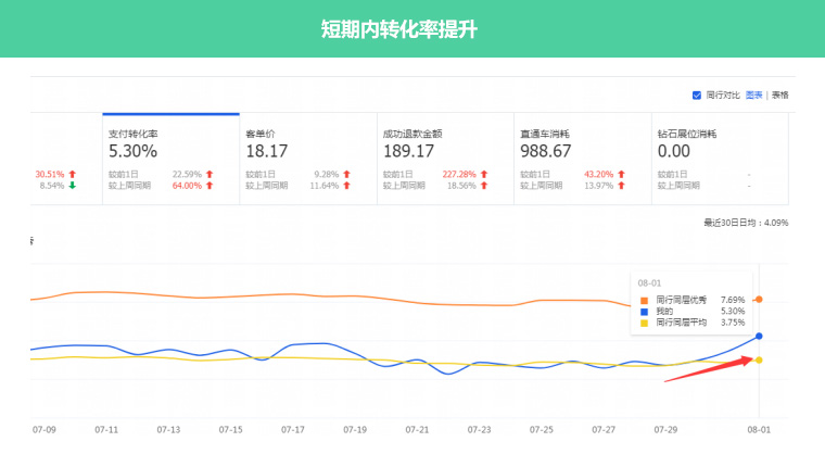 汽車用品專營(yíng)店