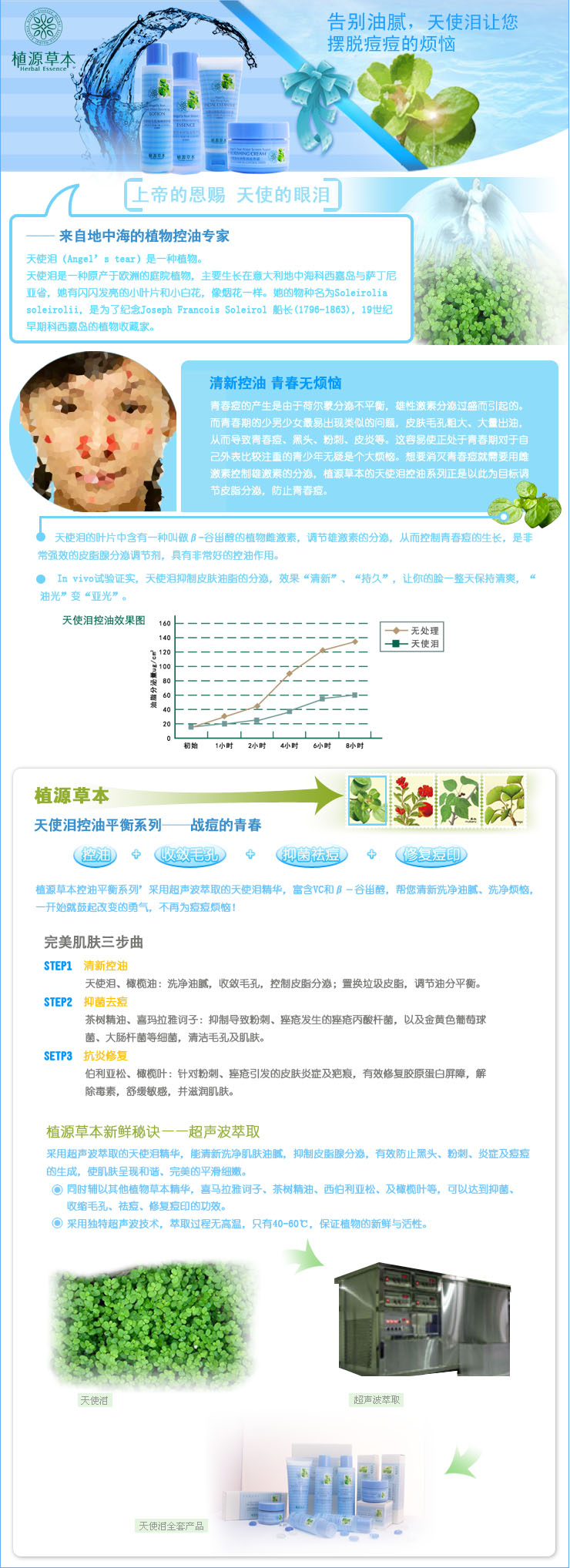 化妝品詳細(xì)說(shuō)明文字描述