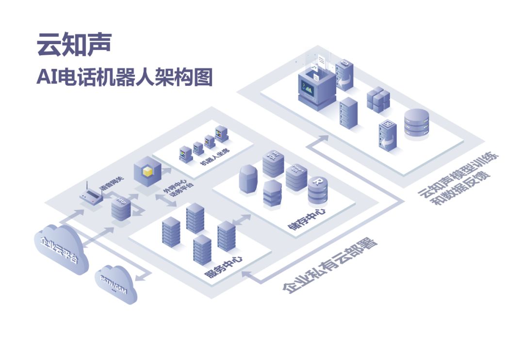 “嘀咕”智能電話機(jī)器人功能及配置介紹