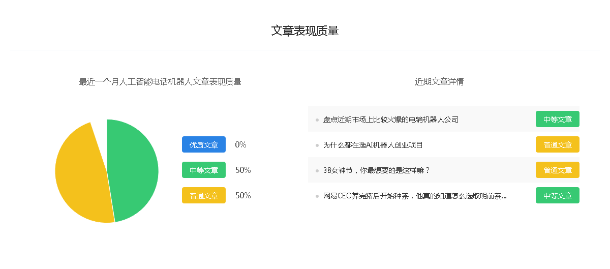 “人工智能電話機(jī)器人”百家號科技領(lǐng)域排名-最新大v排行榜作者有哪些？