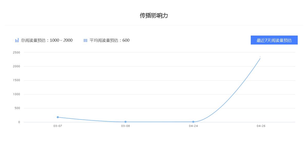 “人工智能電話機(jī)器人”百家號科技領(lǐng)域排名-最新大v排行榜作者有哪些？