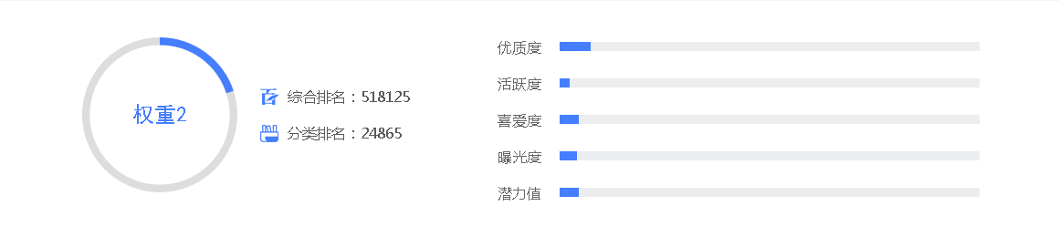 “人工智能電話機(jī)器人”百家號科技領(lǐng)域排名-最新大v排行榜作者有哪些？