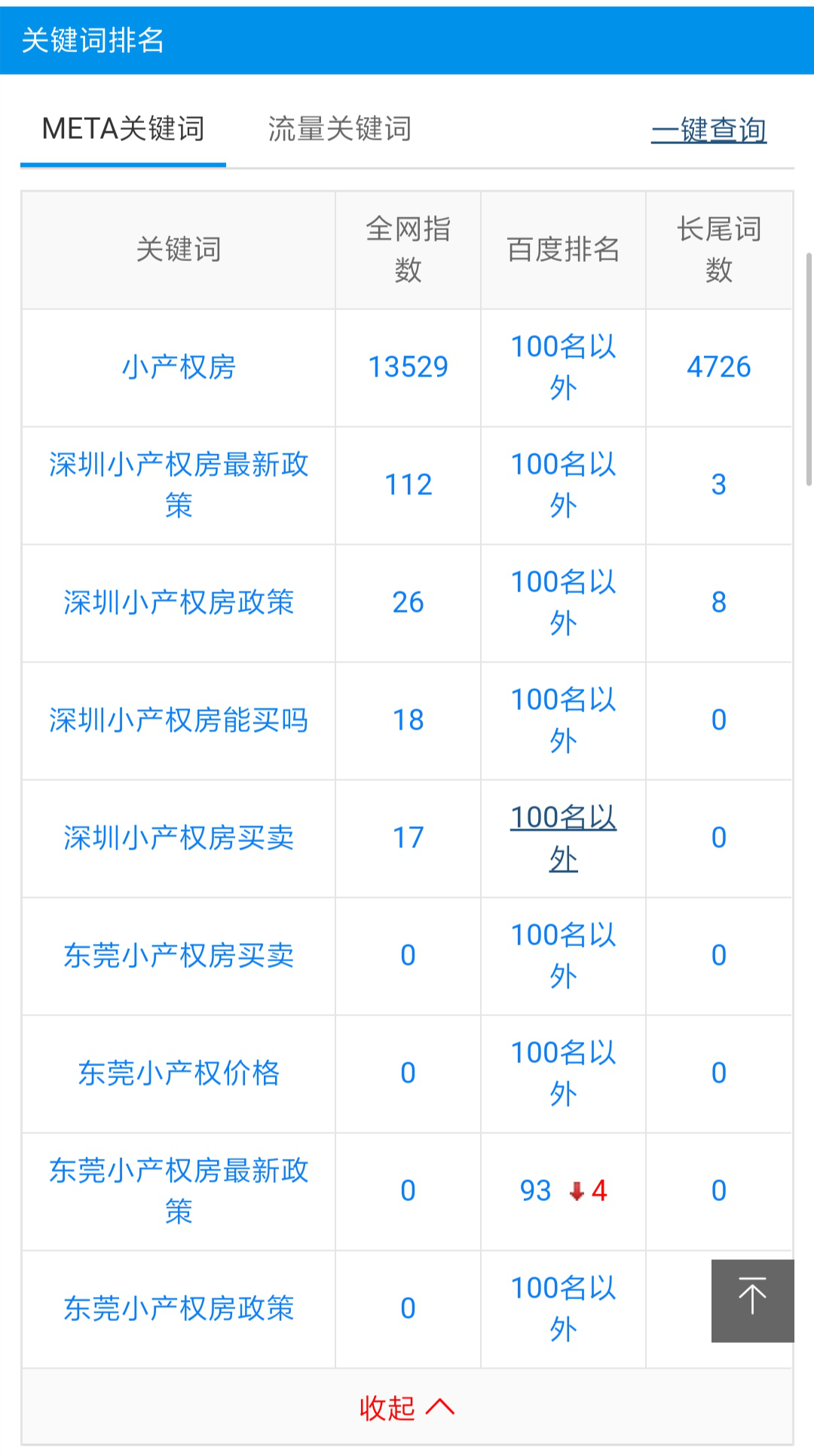 AI智能營銷能走得更穩(wěn)更遠(yuǎn)?