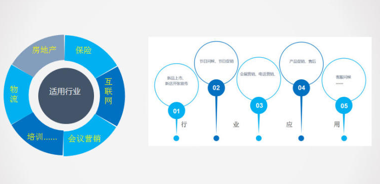 智能外呼機(jī)器人生產(chǎn)廠家規(guī)模越大越好嗎？