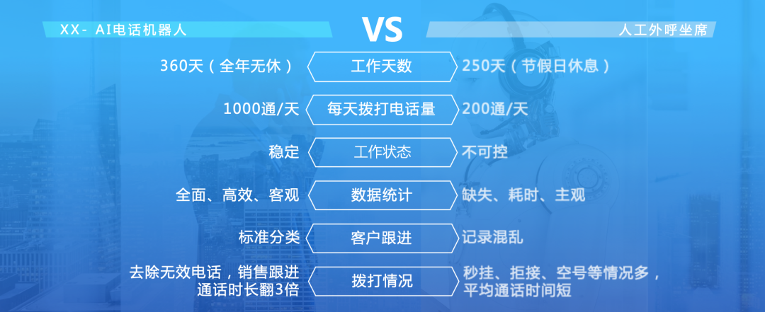 語音ai機(jī)器人-AI語音機(jī)器人的好處是什么？