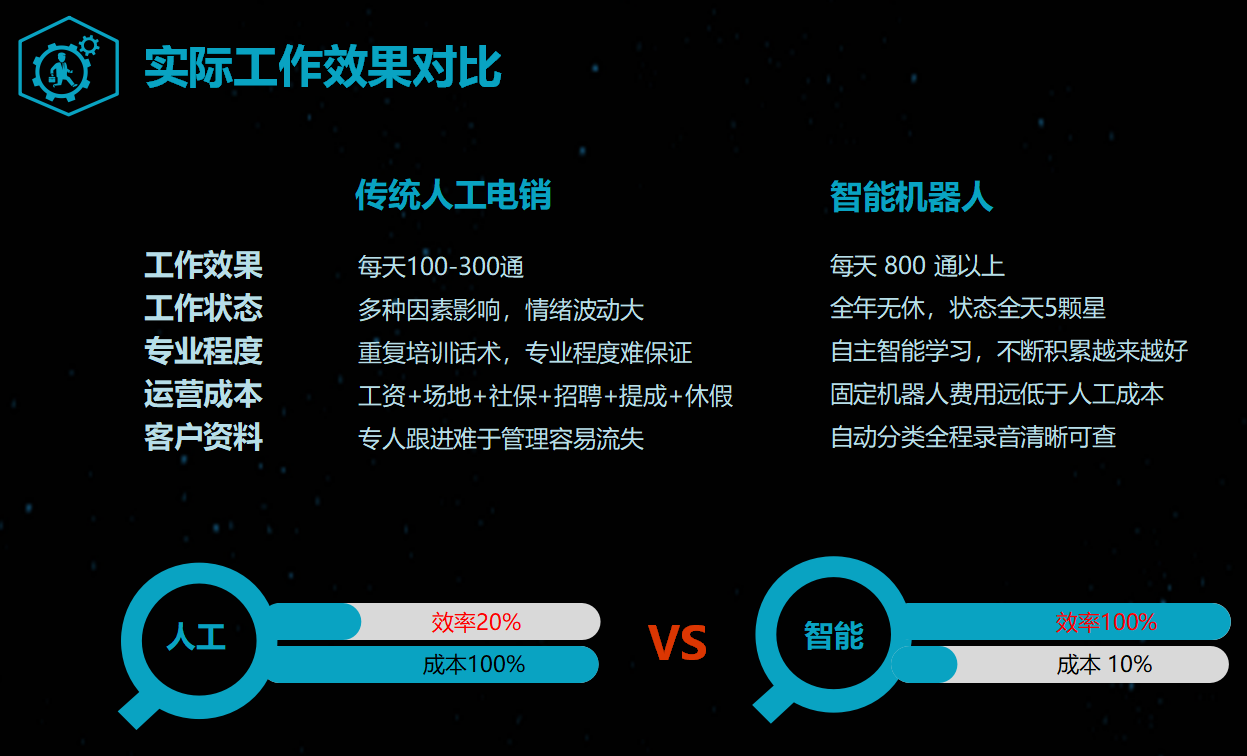 為什么說(shuō)電銷呼叫系統(tǒng)是企業(yè)的必備營(yíng)銷工具