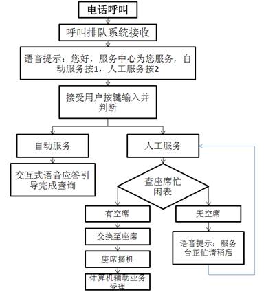 12348法律援助呼叫中心