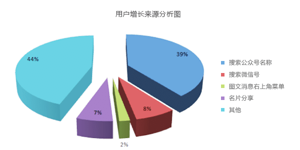 來(lái)源分析